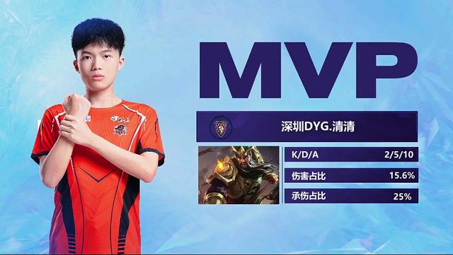 确保在人数 确保在人数