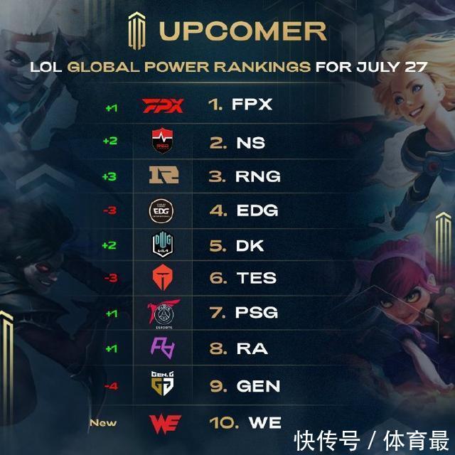 弧度更高 弧度更高