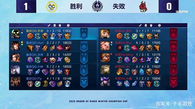 一雪前耻 一雪前耻