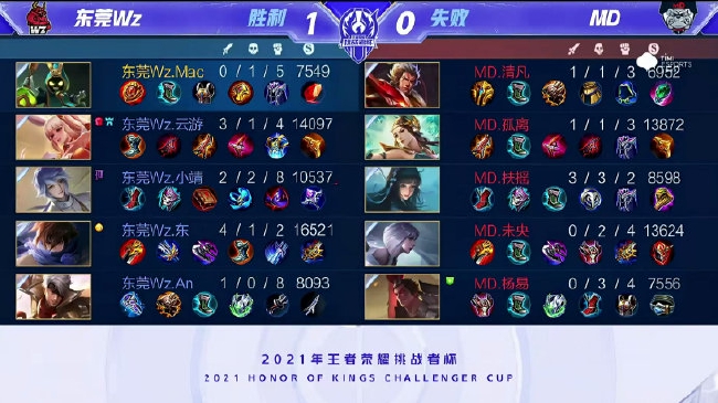 提升